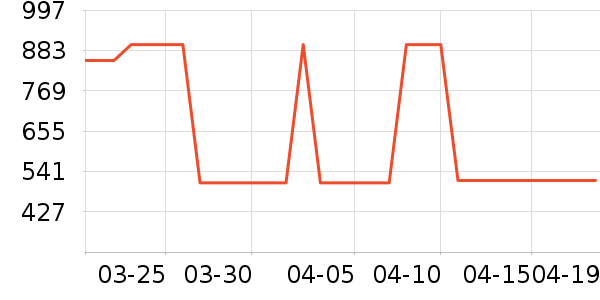 �������˶�����ʷ�۸�