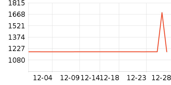 MAXRIENYȹ����ʷ�۸�