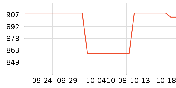 ������ʷ�۸�