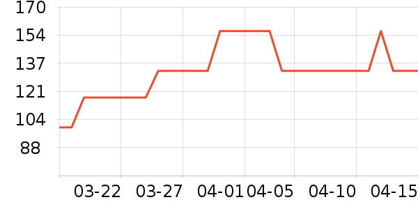 �����ġ�����ŮʽT����ʷ�۸�