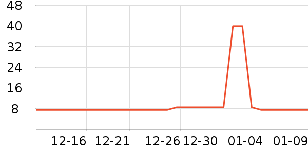 �״���������������Ʒ��ʷ�۸�