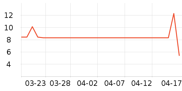 �綯���������ʷ�۸�