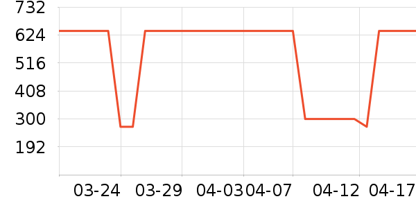 ɭ��Ůʿ����Ь��ʷ�۸�