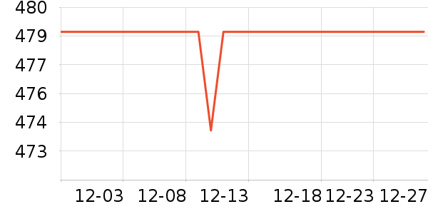 з״Ԫ�Ź�������ʷ�۸�