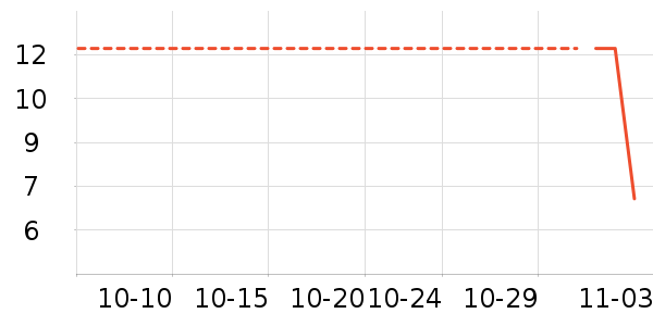 ������ʷ�۸�