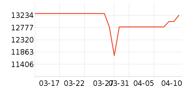 ƻ���ֻ���ʷ�۸�