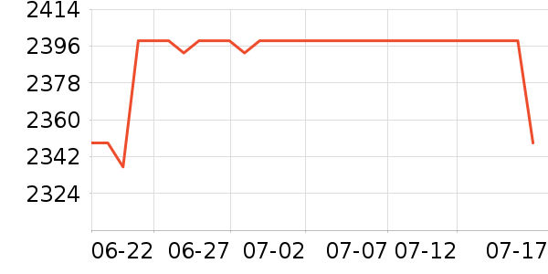 ƻ�������ֱ���ʷ�۸�