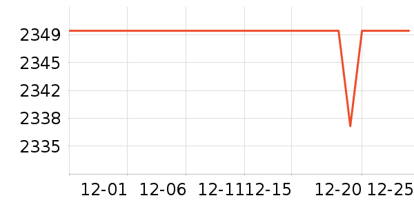 ƻ�������ֱ���ʷ�۸�