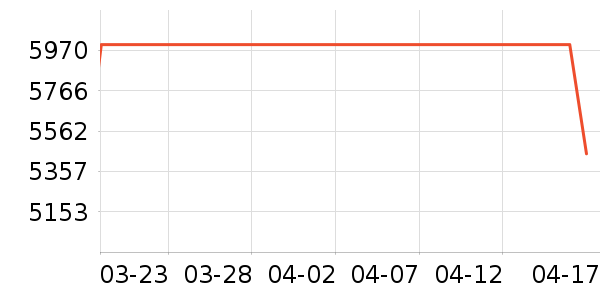 ƻ�������ֱ���ʷ�۸�