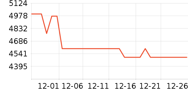 ƻ�������ֱ���ʷ�۸�