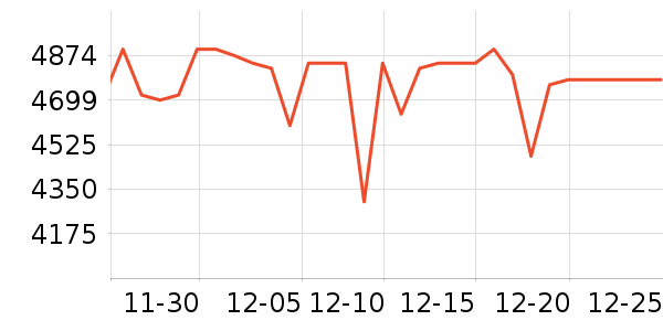 ����������洢��ʷ�۸�