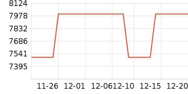 ƻ���ֻ���ʷ�۸�