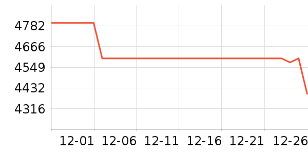 ƻ�������ֱ���ʷ�۸�