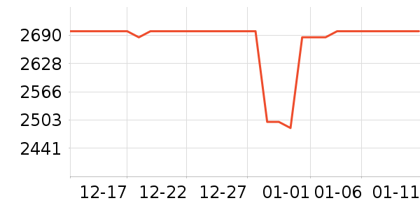 ƻ�������ֱ���ʷ�۸�