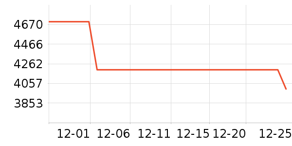 ƻ�������ֱ���ʷ�۸�