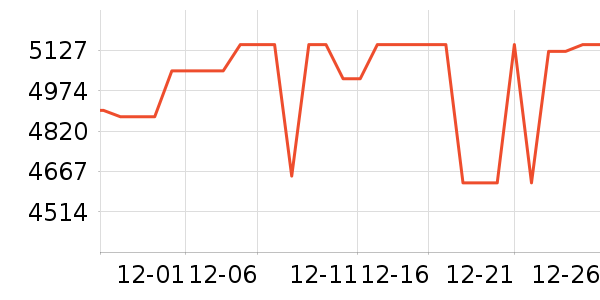 ƻ���ֻ���ʷ�۸�