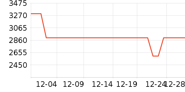 ƻ�������ֱ���ʷ�۸�