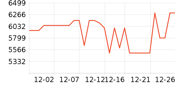 ƻ���ֻ���ʷ�۸�