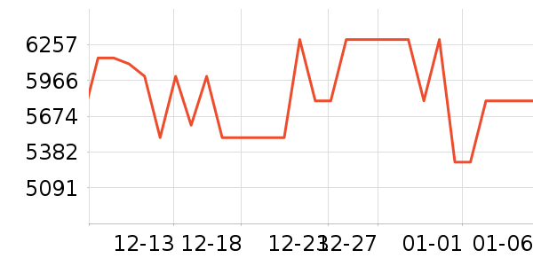 ƻ���ֻ���ʷ�۸�