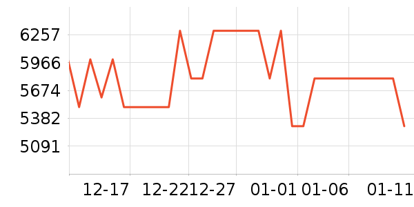 ƻ���ֻ���ʷ�۸�