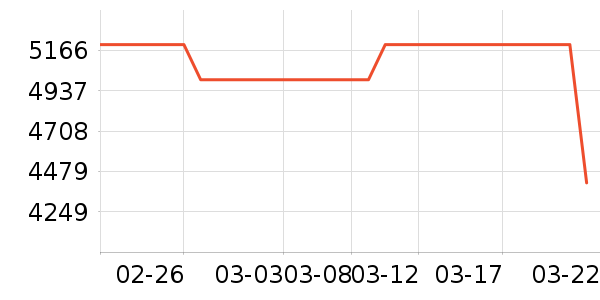 ƻ���ֻ���ʷ�۸�