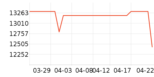 ƻ���ֻ���ʷ�۸�