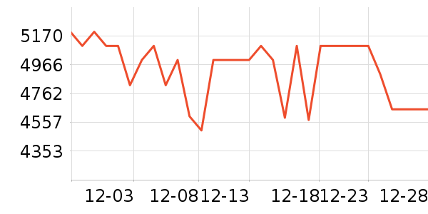 ƻ�������ֱ���ʷ�۸�