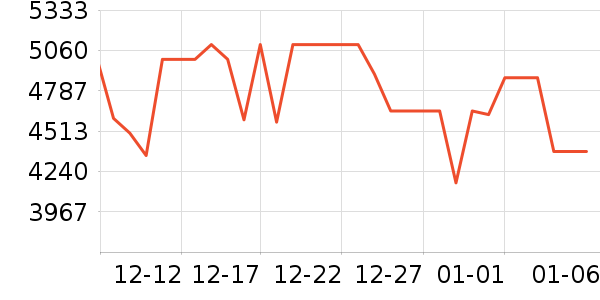 ƻ�������ֱ���ʷ�۸�