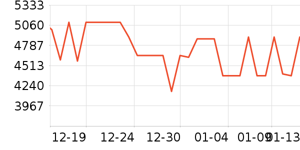 ƻ�������ֱ���ʷ�۸�