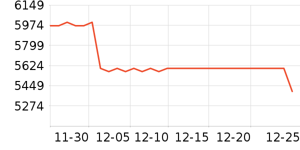 ƻ�������ֱ���ʷ�۸�