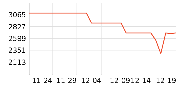 ƻ�������ֱ���ʷ�۸�