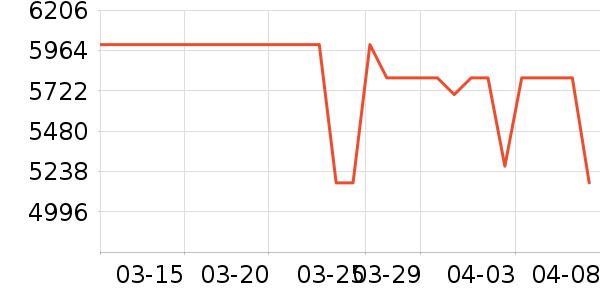 ƻ���ֻ���ʷ�۸�