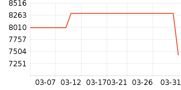 ƻ���ֻ���ʷ�۸�