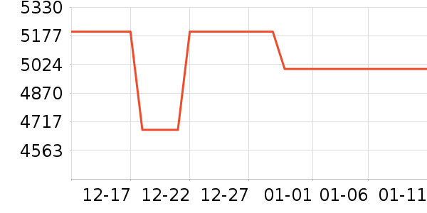 ƻ���ֻ���ʷ�۸�