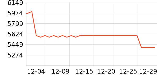 ƻ�������ֱ���ʷ�۸�