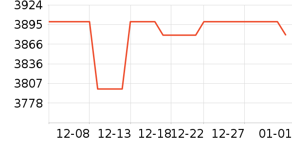 ƻ������������ʷ�۸�