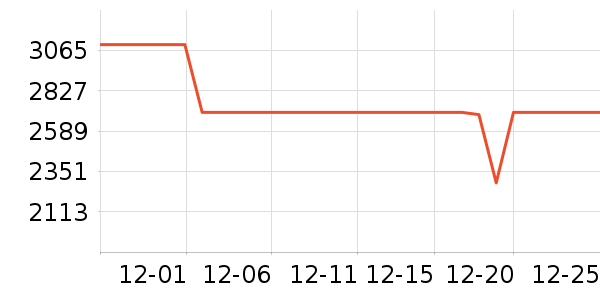 ƻ�������ֱ���ʷ�۸�