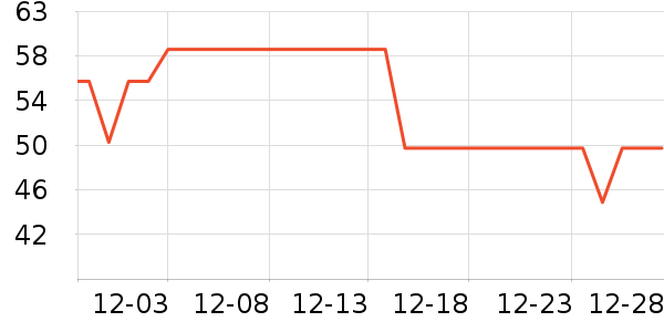 ��ʿ������������ʷ�۸�