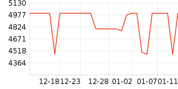 ƻ�������ֱ���ʷ�۸�