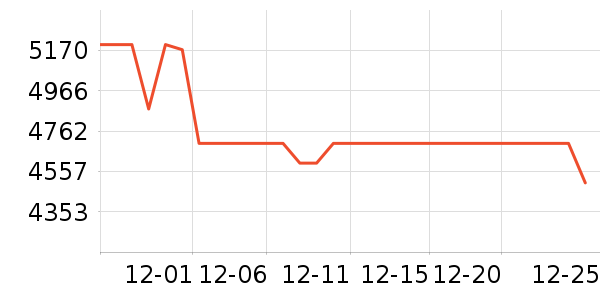 ƻ�������ֱ���ʷ�۸�