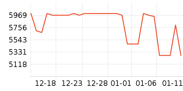 ƻ���ֻ���ʷ�۸�