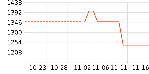 ƻ����ʷ�۸�