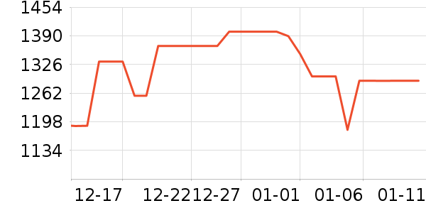 ƻ������������ʷ�۸�