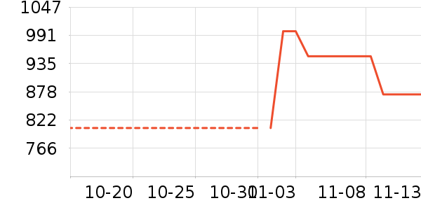 ƻ����ʷ�۸�