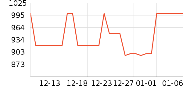 ƻ������������ʷ�۸�