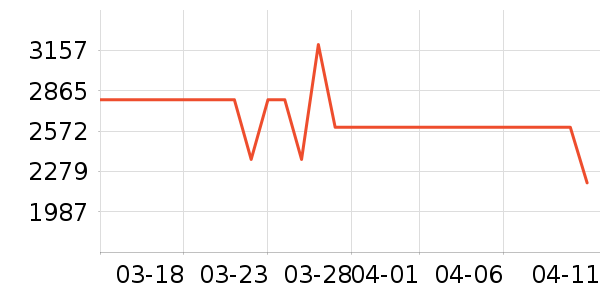 ƻ�������ֱ���ʷ�۸�