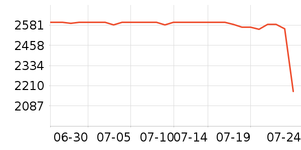 ƻ�������ֱ���ʷ�۸�