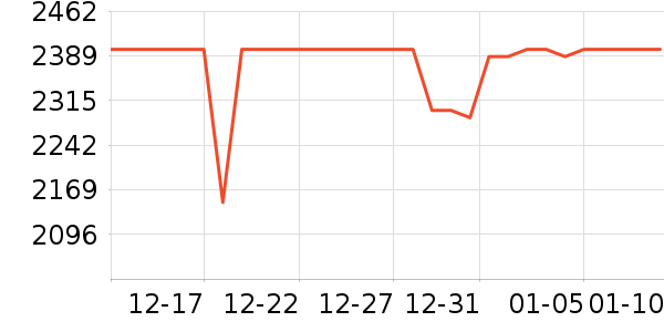 ƻ�������ֱ���ʷ�۸�