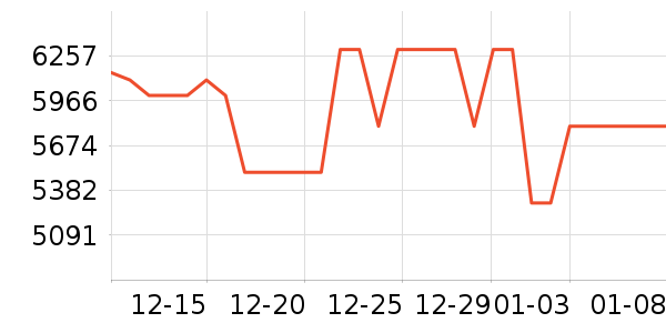 ƻ���ֻ���ʷ�۸�