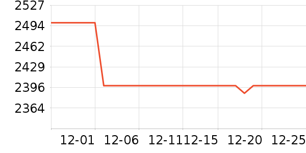 ƻ�������ֱ���ʷ�۸�